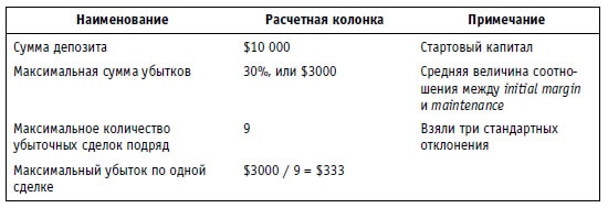 Иллюстрация к книге — Малая энциклопедия трейдера [img_337.jpg]