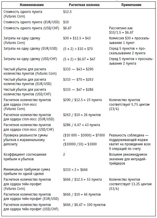 Иллюстрация к книге — Малая энциклопедия трейдера [img_338.jpg]