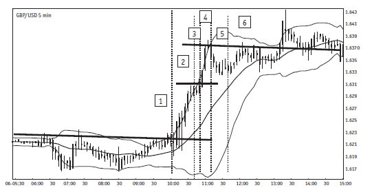 Иллюстрация к книге — Малая энциклопедия трейдера [img_342.jpg]