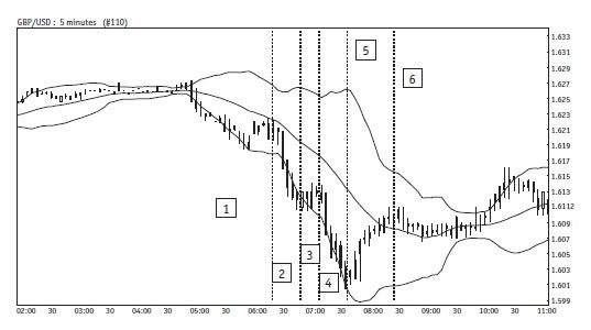 Иллюстрация к книге — Малая энциклопедия трейдера [img_344.jpg]