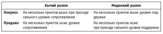 Иллюстрация к книге — Малая энциклопедия трейдера [img_345.jpg]