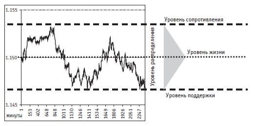 Иллюстрация к книге — Малая энциклопедия трейдера [img_348.jpg]
