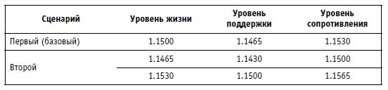 Иллюстрация к книге — Малая энциклопедия трейдера [img_349.jpg]