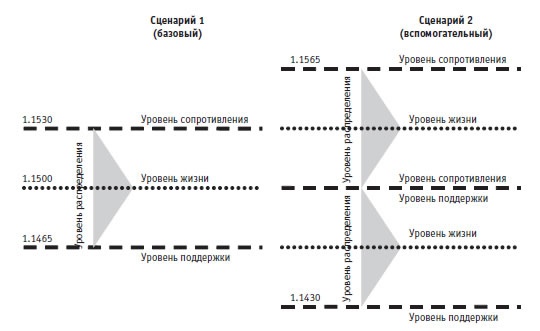 Иллюстрация к книге — Малая энциклопедия трейдера [img_350.jpg]