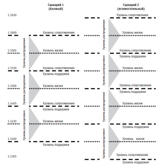 Иллюстрация к книге — Малая энциклопедия трейдера [img_351.jpg]