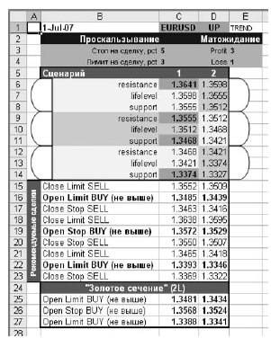 Иллюстрация к книге — Малая энциклопедия трейдера [img_355.jpg]