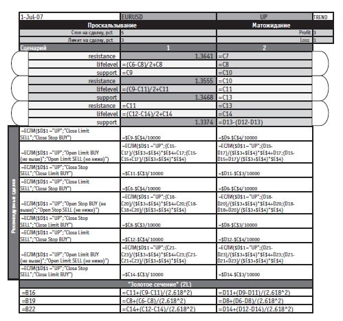 Иллюстрация к книге — Малая энциклопедия трейдера [img_356.jpg]