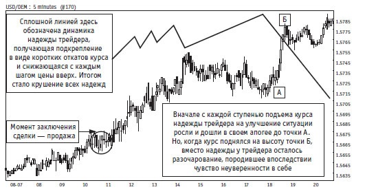 Иллюстрация к книге — Малая энциклопедия трейдера [img_359.jpg]