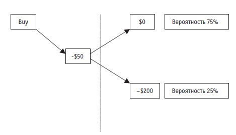Иллюстрация к книге — Малая энциклопедия трейдера [img_361.jpg]