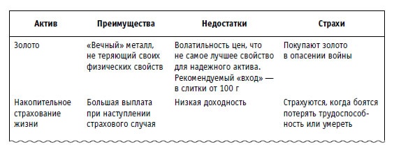 Иллюстрация к книге — Малая энциклопедия трейдера [img_371.jpg]