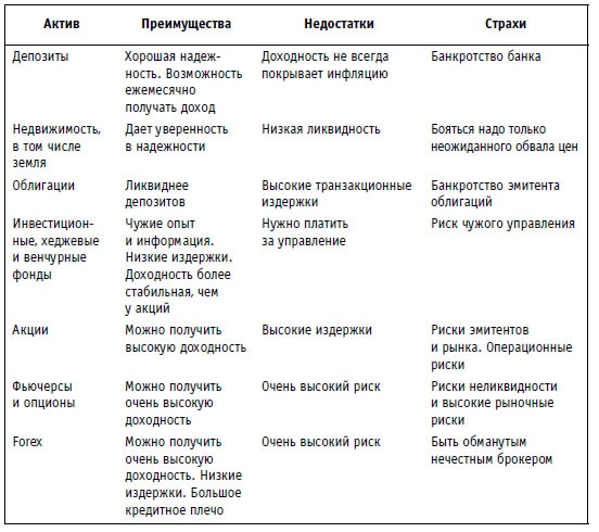 Иллюстрация к книге — Малая энциклопедия трейдера [img_372.jpg]