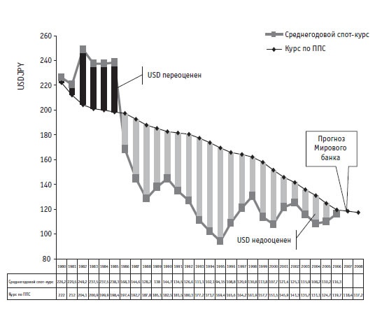 Иллюстрация к книге — Малая энциклопедия трейдера [img_375.jpg]