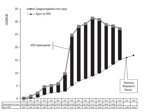 Иллюстрация к книге — Малая энциклопедия трейдера [img_380.jpg]