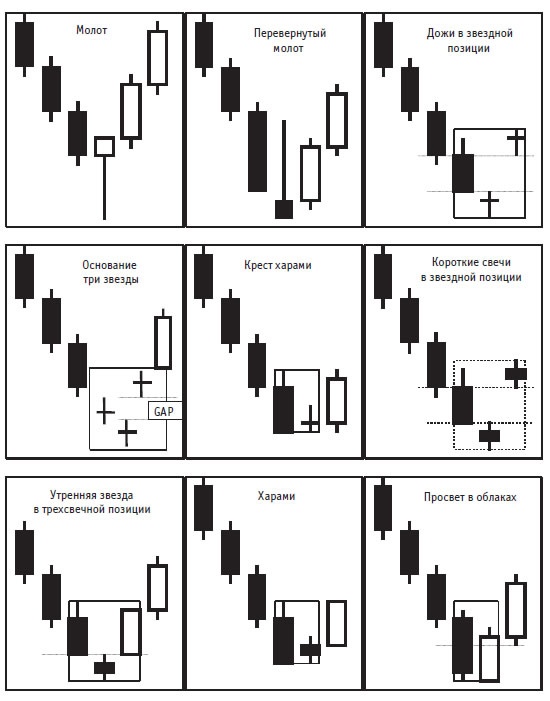 Иллюстрация к книге — Малая энциклопедия трейдера [img_382.jpg]