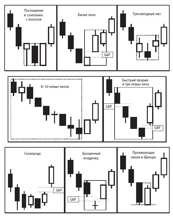 Иллюстрация к книге — Малая энциклопедия трейдера [img_384.jpg]