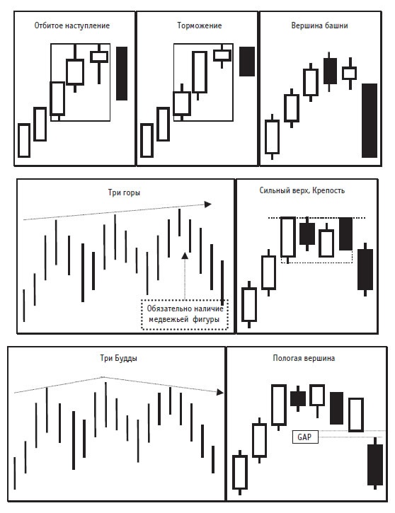 Иллюстрация к книге — Малая энциклопедия трейдера [img_388.jpg]