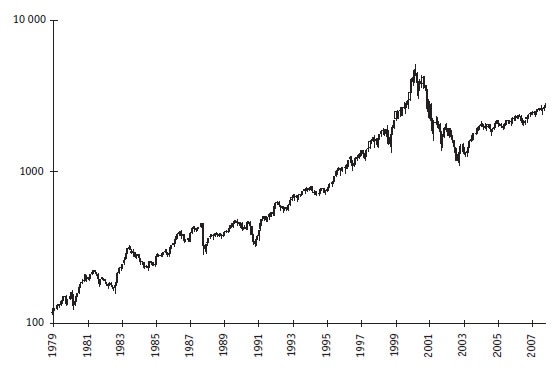Иллюстрация к книге — Малая энциклопедия трейдера [img_44.jpg]