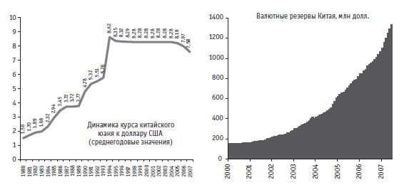 Иллюстрация к книге — Малая энциклопедия трейдера [img_47.jpg]