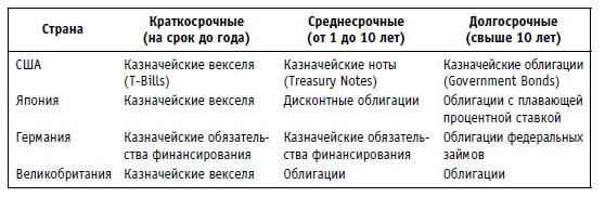 Иллюстрация к книге — Малая энциклопедия трейдера [img_48.jpg]