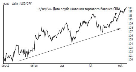 Иллюстрация к книге — Малая энциклопедия трейдера [img_51.jpg]