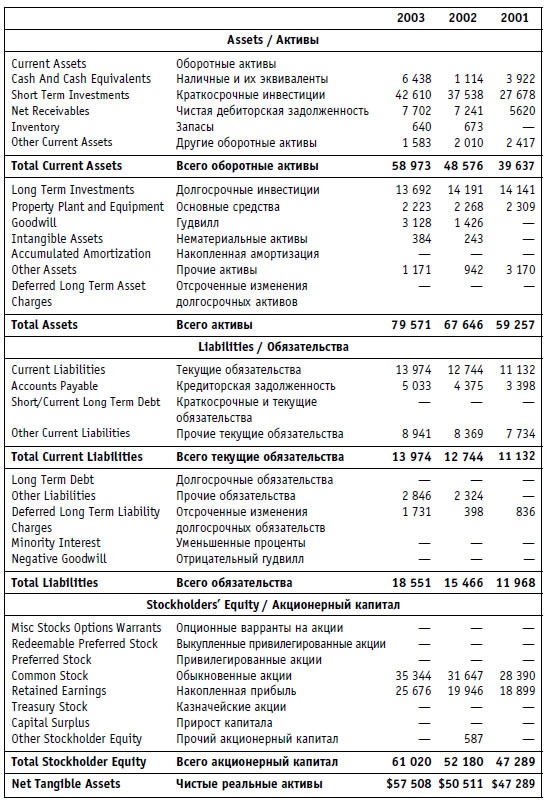 Иллюстрация к книге — Малая энциклопедия трейдера [img_55.jpg]
