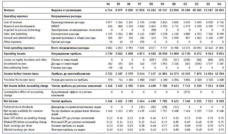 Иллюстрация к книге — Малая энциклопедия трейдера [img_62.jpg]