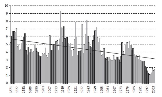 Иллюстрация к книге — Малая энциклопедия трейдера [img_68.jpg]