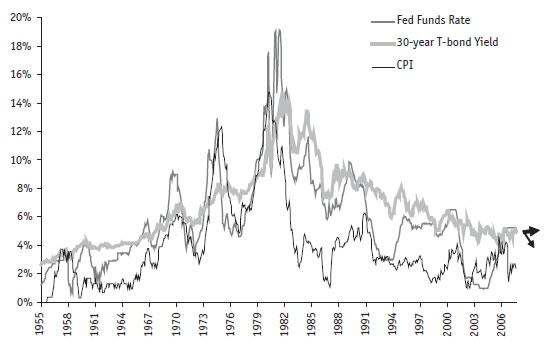 Иллюстрация к книге — Малая энциклопедия трейдера [img_71.jpg]
