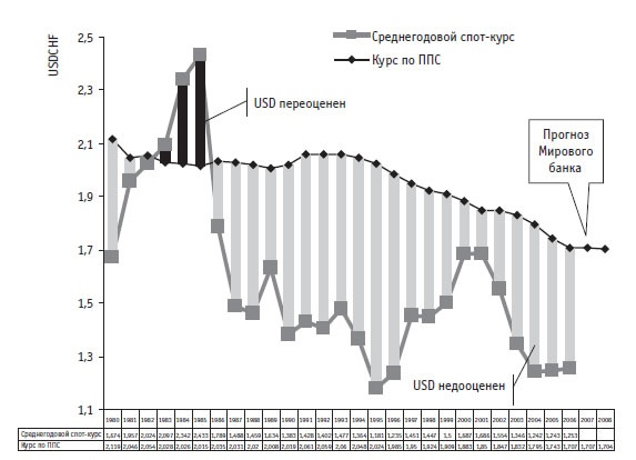 Иллюстрация к книге — Малая энциклопедия трейдера [img_73.jpg]