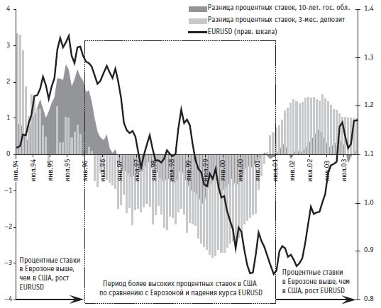 Иллюстрация к книге — Малая энциклопедия трейдера [img_79.jpg]