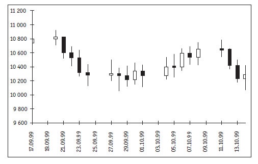 Иллюстрация к книге — Малая энциклопедия трейдера [img_87.jpg]