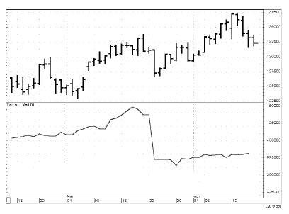 Иллюстрация к книге — Малая энциклопедия трейдера [img_89.jpg]