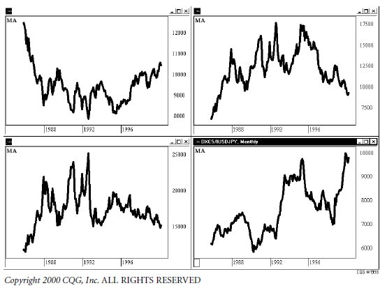 Иллюстрация к книге — Малая энциклопедия трейдера [img_9.jpg]