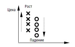 Иллюстрация к книге — Малая энциклопедия трейдера [img_94.jpg]