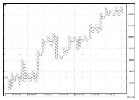 Иллюстрация к книге — Малая энциклопедия трейдера [img_95.jpg]