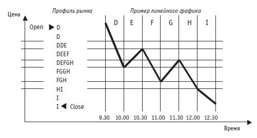 Иллюстрация к книге — Малая энциклопедия трейдера [img_98.jpg]