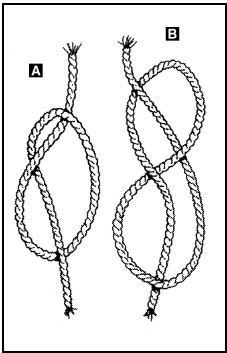 Иллюстрация к книге — Выживание в экстремальных ситуациях. Опыт SAS [i_034.jpg]
