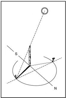 Иллюстрация к книге — Выживание в экстремальных ситуациях. Опыт SAS [i_061.jpg]