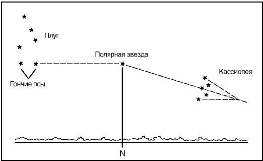 Иллюстрация к книге — Выживание в экстремальных ситуациях. Опыт SAS [i_063.jpg]