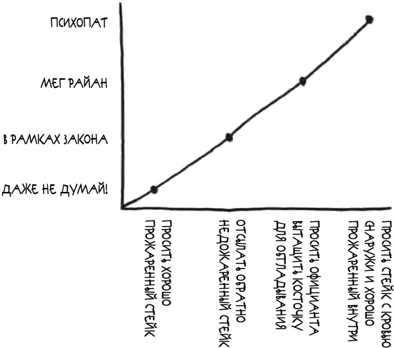 Иллюстрация к книге — Просто будь СОБОЙ! Забей на перфекционизм и преврати изъяны в достоинства [i_010.jpg]