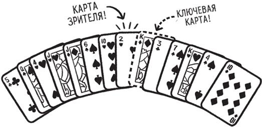 Иллюстрация к книге — Волшебные неудачники. Большая игра [i_012.jpg]