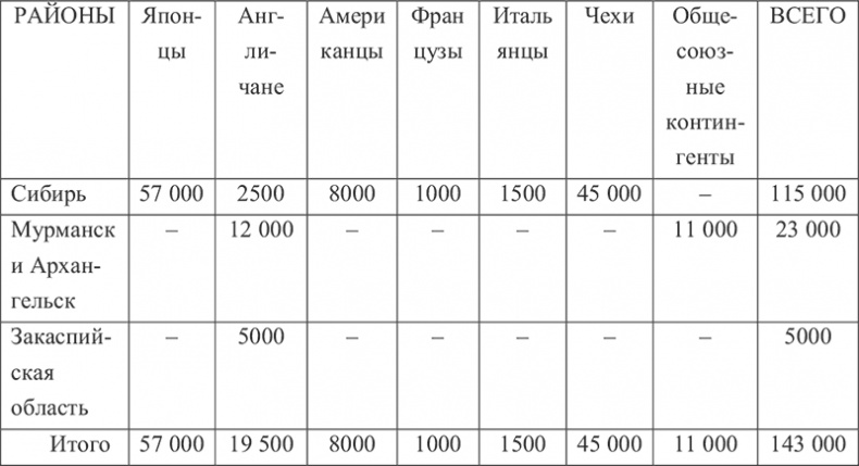 Иллюстрация к книге — 1918: Очерки истории русской Гражданской войны [i_013.jpg]