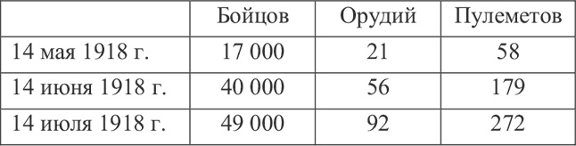 Иллюстрация к книге — 1918: Очерки истории русской Гражданской войны [i_015.jpg]