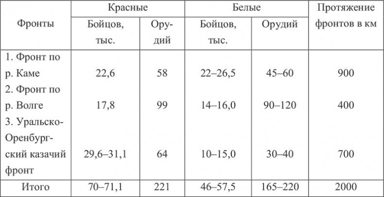 Иллюстрация к книге — 1918: Очерки истории русской Гражданской войны [i_016.jpg]