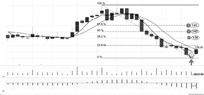 Иллюстрация к книге — Инвестиция на миллиард. Как увеличить прибыль, сократить расходы и обыграть Уоррена Баффета [i_004.jpg]