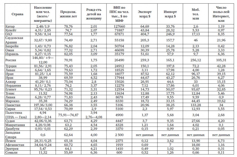 Иллюстрация к книге — Котёл с неприятностями. Ближний Восток для «чайников» [i_001.jpg]