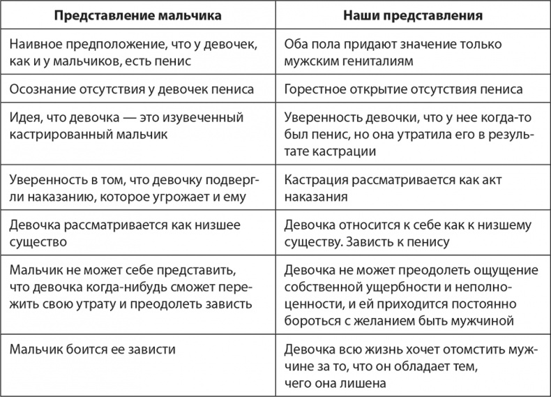 Иллюстрация к книге — Психология женщины [i_001.jpg]