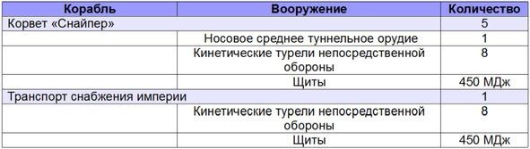 Иллюстрация к книге — Диктатор девятого сектора [img6a0b.jpg]