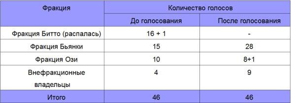 Иллюстрация к книге — Диктатор девятого сектора [imgfad5.jpg]