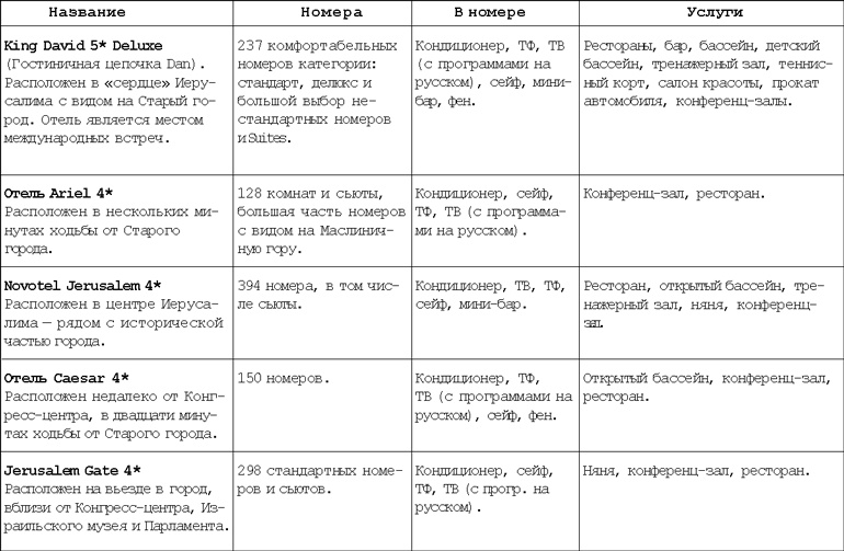 Иллюстрация к книге — Израиль. Путешествие за впечатлением и здоровьем [i_063.jpg]